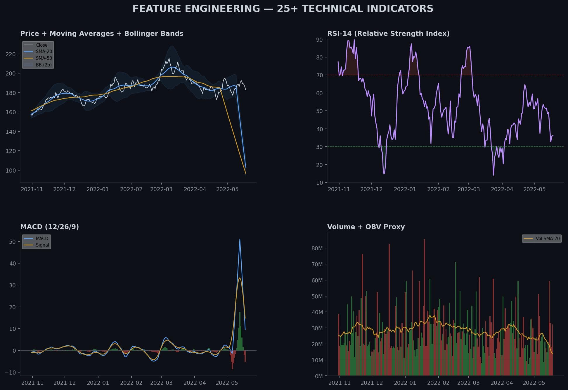 ML Stock Trading Engine - image 2