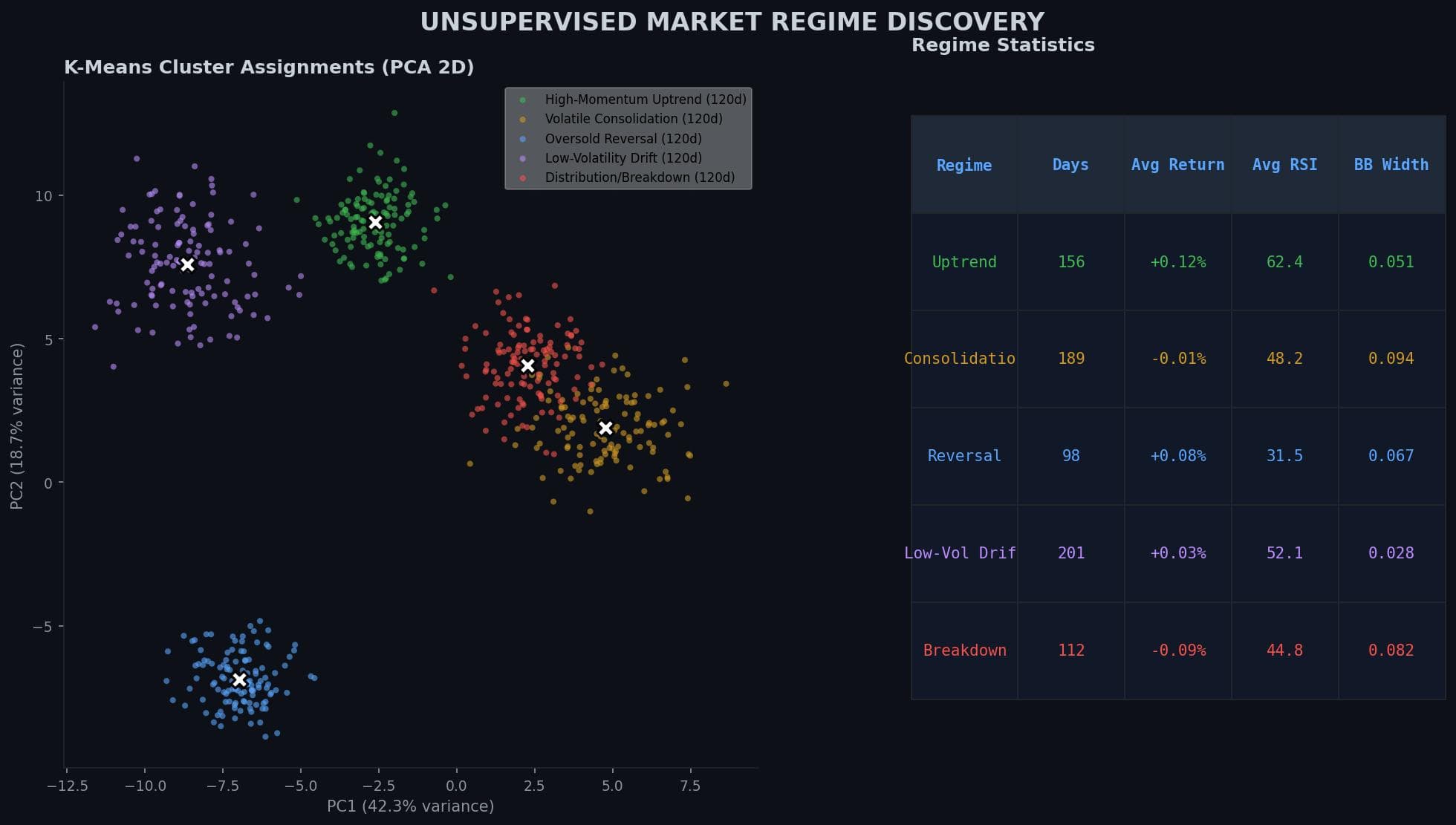 ML Stock Trading Engine - image 3