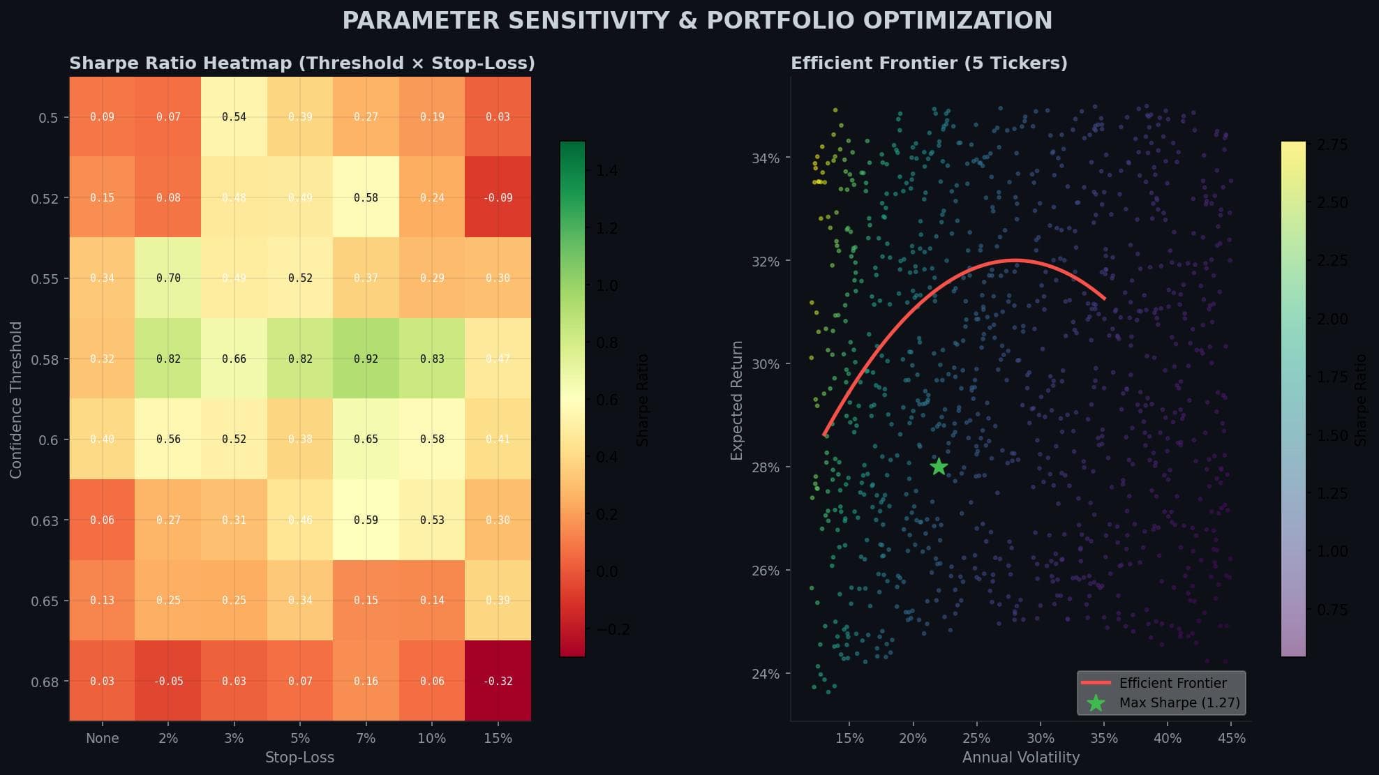 ML Stock Trading Engine - image 5
