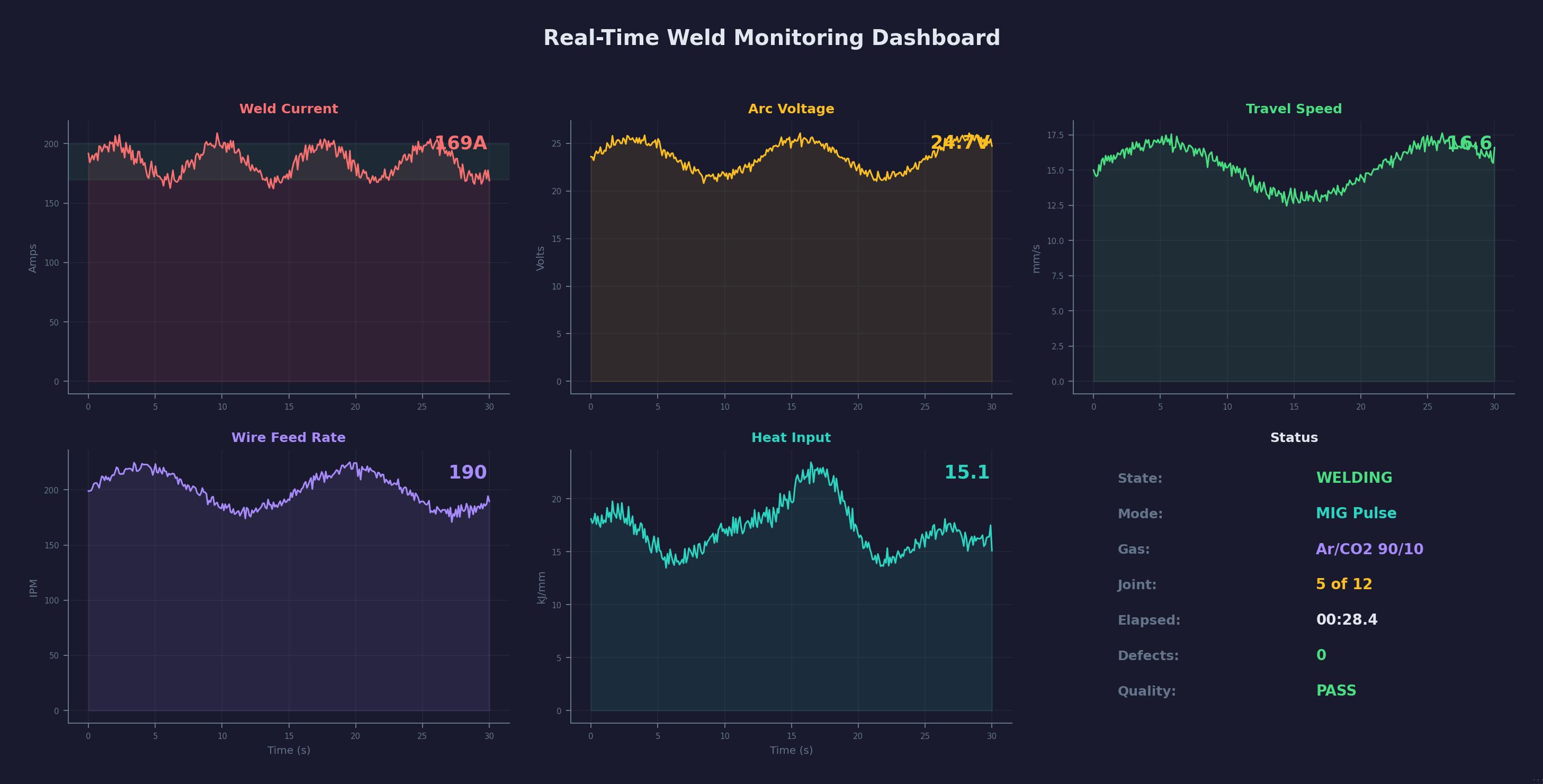 Weld Monitoring Dashboard — detail