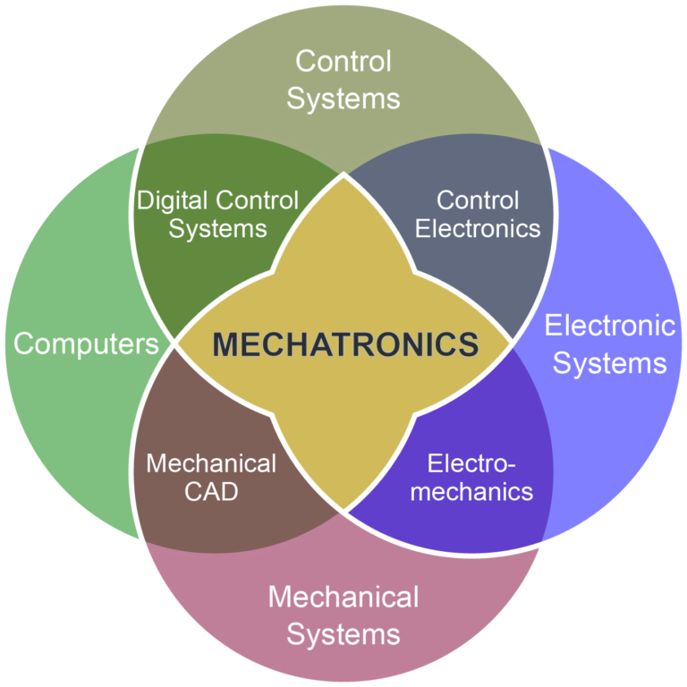 Best Mechanical Design Practices